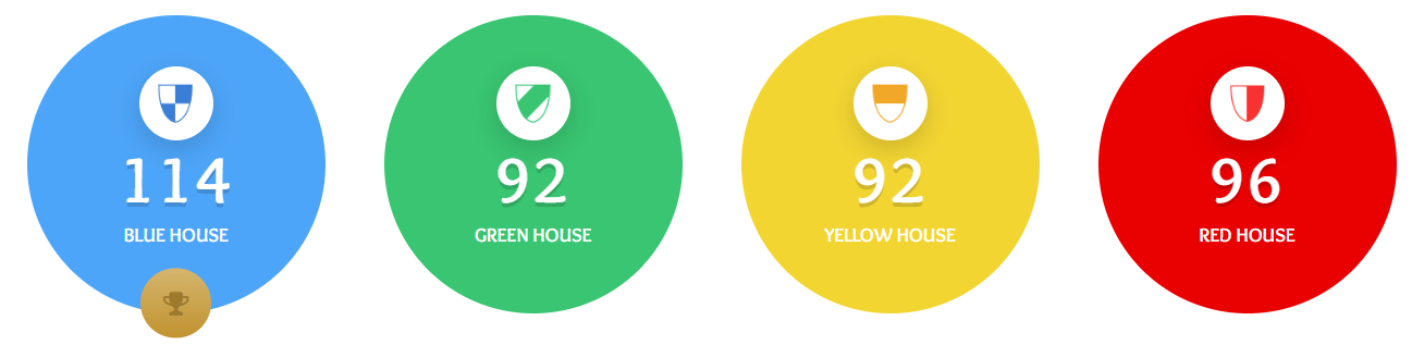 Blue - 114 Green - 92 Yellow - 92 and Red - 96